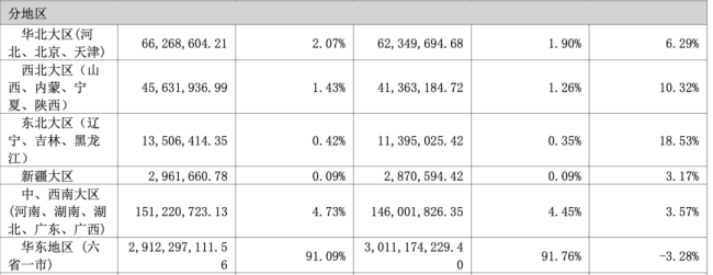 图源：金陵药业2025年年报