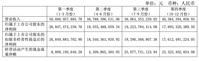解码贵州茅台上市后首份下滑年报：增长遇阻，改革提速