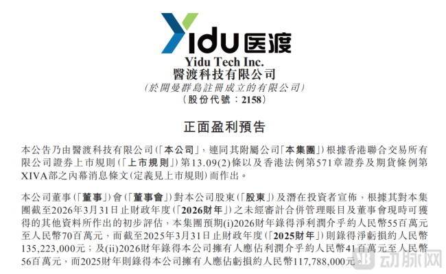 超5500万元净利！医渡科技11年来首度盈利：AI医疗终于跨过商业化分水岭
