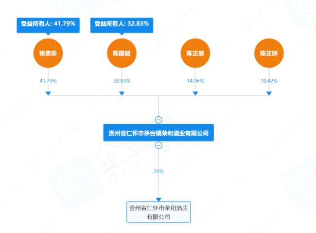 白酒寄售平台长城易趣暴雷，其酱酒单箱最高23380元、曾宣称投资7天稳赚4%