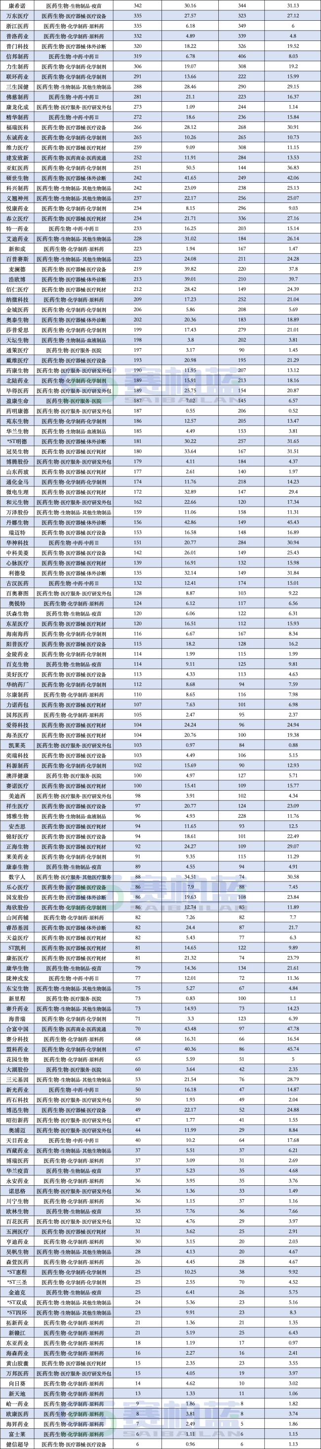 127家药企销售人员减少，最高砍掉6370人（附名单）
