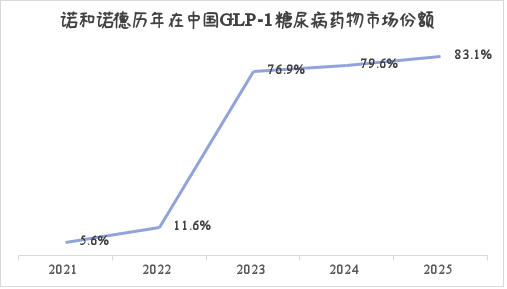 数据来源：医药魔方