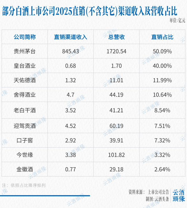 这个年报季，有哪些增长“微光”？