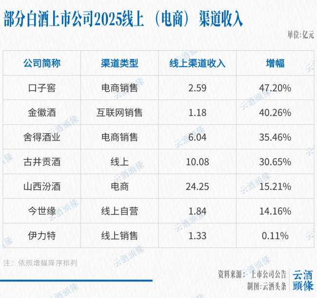这个年报季，有哪些增长“微光”？