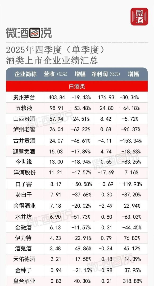 Q4压力集中释放，白酒行业调整迎来进一步深化