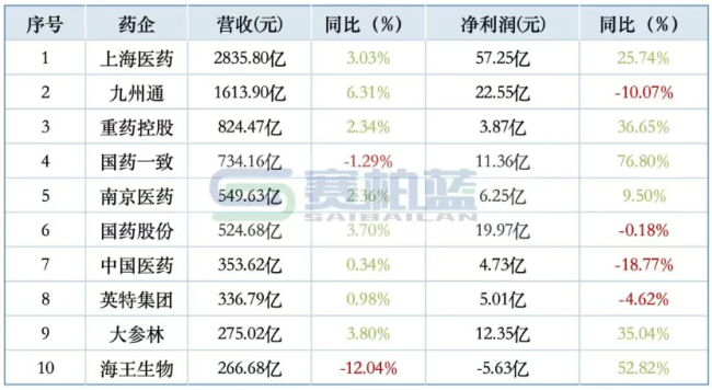 数据来源：同花顺-问财
