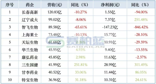 数据来源：同花顺-问财