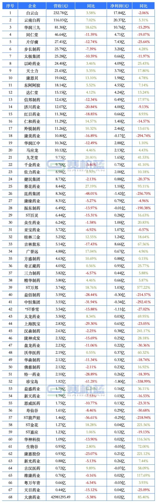 中药行业，开始「深度洗牌」