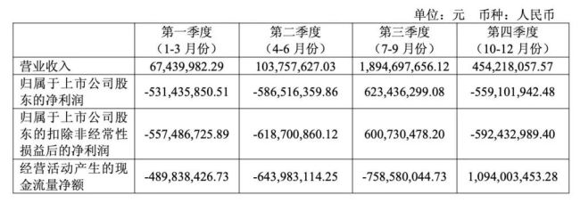 图源：百利天恒2025年年报