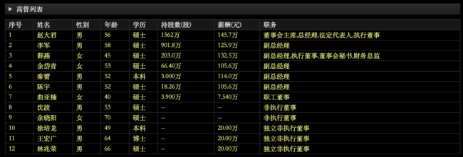 图片来源：东方财富网