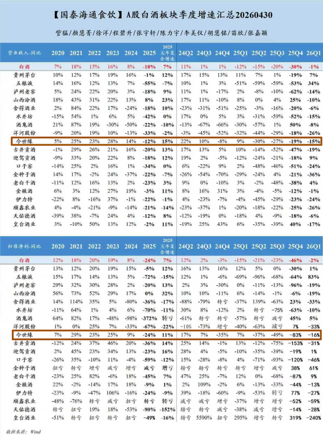 近五年复合增长行业第二，逆周期下今世缘跑出“韧性样本”