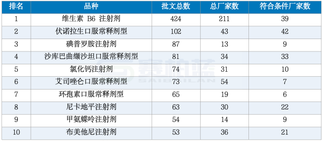 注：根据公开资料整理，供参考。