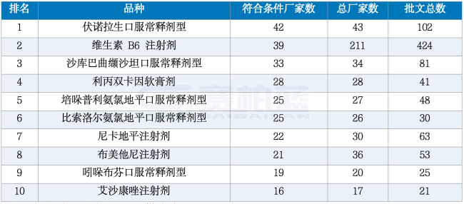 注：根据公开资料整理，供参考。