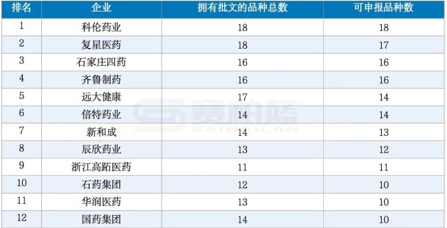 注：根据公开资料整理，供参考。