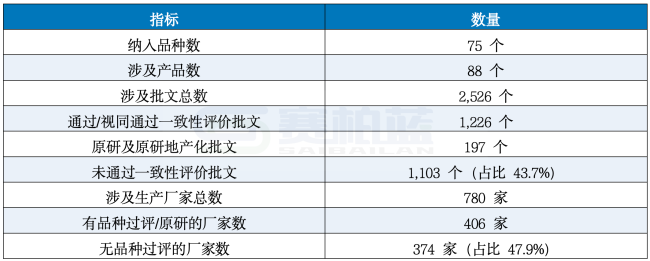 注：根据公开资料整理，供参考。