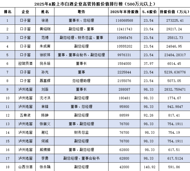 （数据均来自于各企业2025财报）