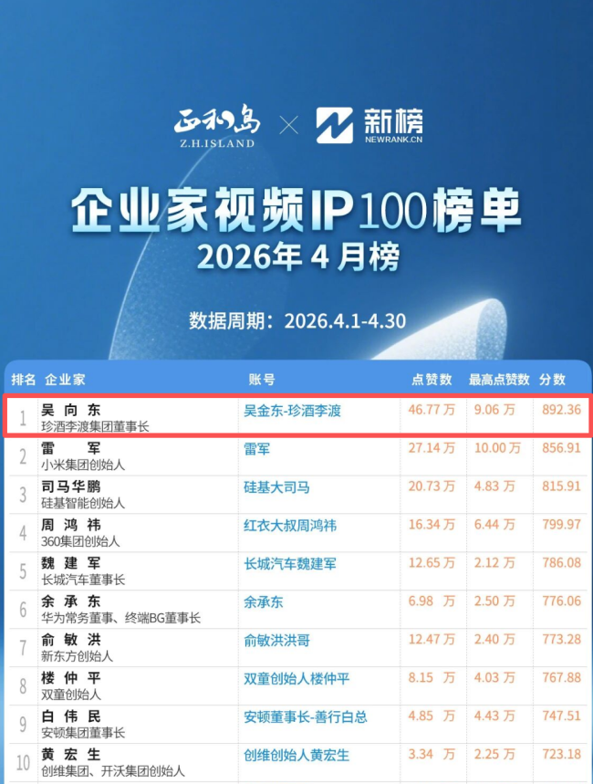 万商联盟“高速公路”马力全开,大珍300天回款破10亿元