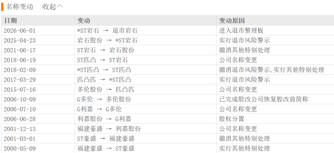 600696终退市，33年“A股不死鸟”落幕