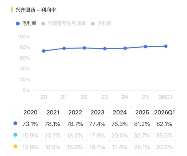 把儿童近视做成复购生意，兴齐眼药：爆款兑现，利润翻倍