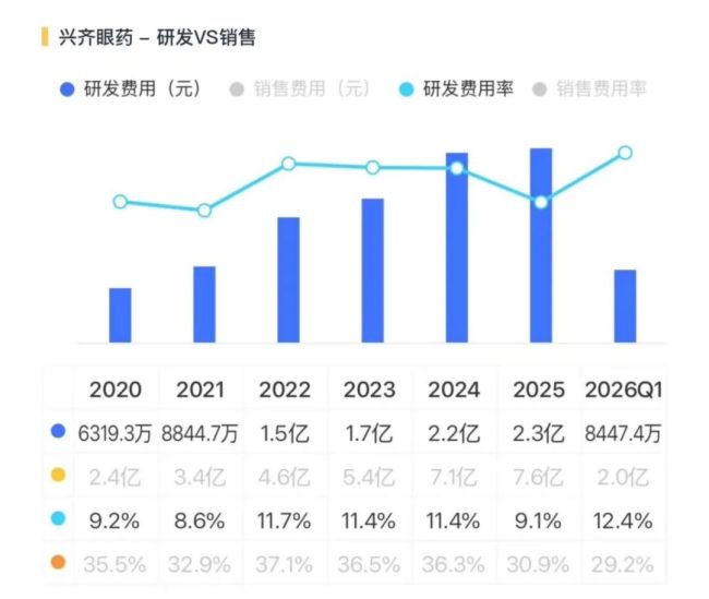 把儿童近视做成复购生意，兴齐眼药：爆款兑现，利润翻倍