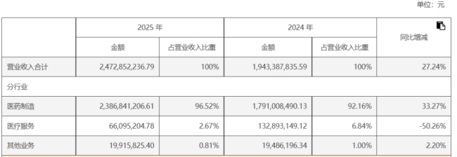 （2025年报）