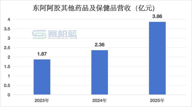 华润系再出手，2亿收购这家药企