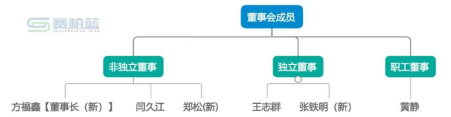 珍宝岛高层大换血，董事长等7人履新