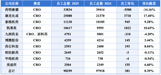 数据来源:迪医咨询