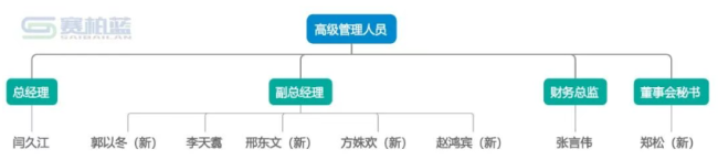 珍宝岛高层大换血，董事长等7人履新