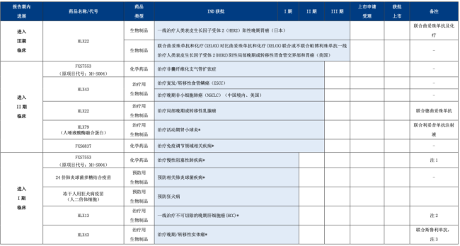 4亿，复星系拟收购一家药企20.87%股权