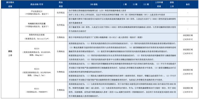 4亿，复星系拟收购一家药企20.87%股权