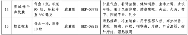 深陷亏损，这家药企卖掉20个中成药批文