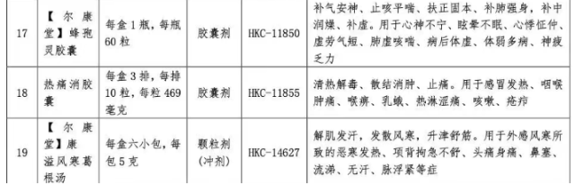 注：因德国（汉堡）强力利糖灵、青锋疗素强效上炎消解毒胶囊、中港堂双料珠珀燕窝猴枣散被替换，故信息不再展示。