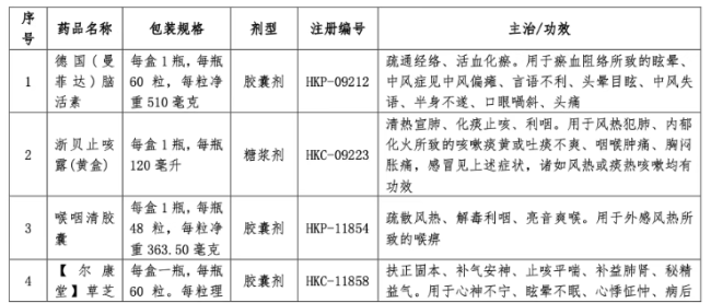 深陷亏损，这家药企卖掉20个中成药批文