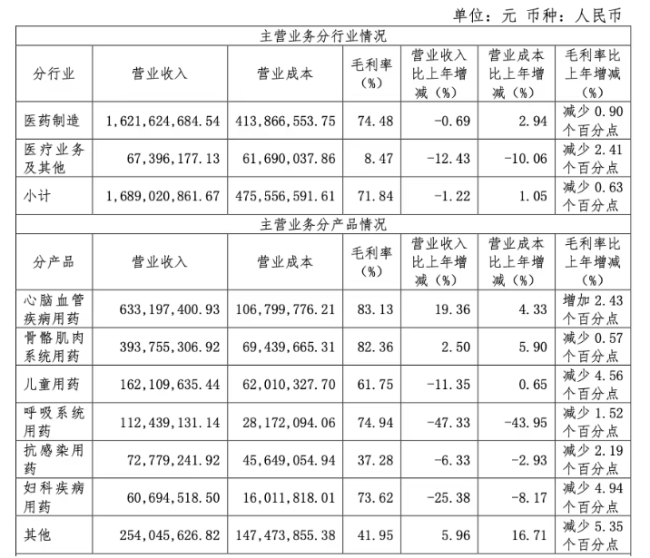 图片来源：方盛制药2025年年报
