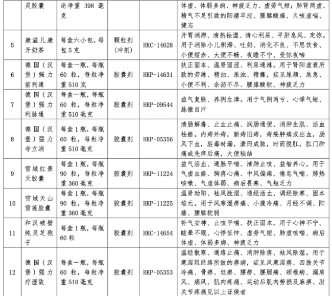 深陷亏损，这家药企卖掉20个中成药批文