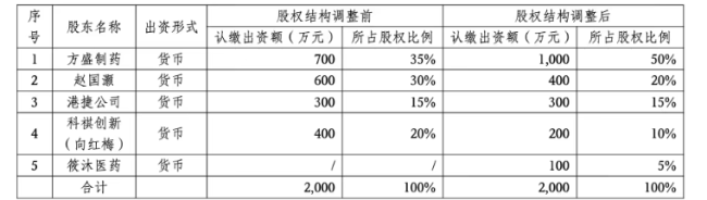 深陷亏损，这家药企卖掉20个中成药批文