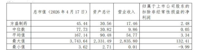 图片来源：方盛制药2025年年报