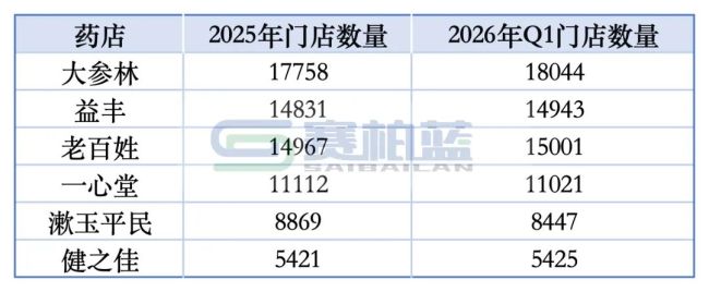 大洗牌,近20万药店将离场?