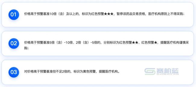 64个药被点名，中成药成「重灾区」