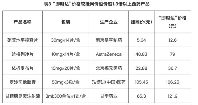 来源：湖南省医保局