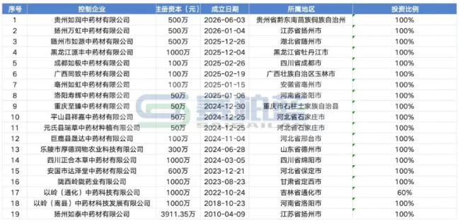以岭，成立新公司